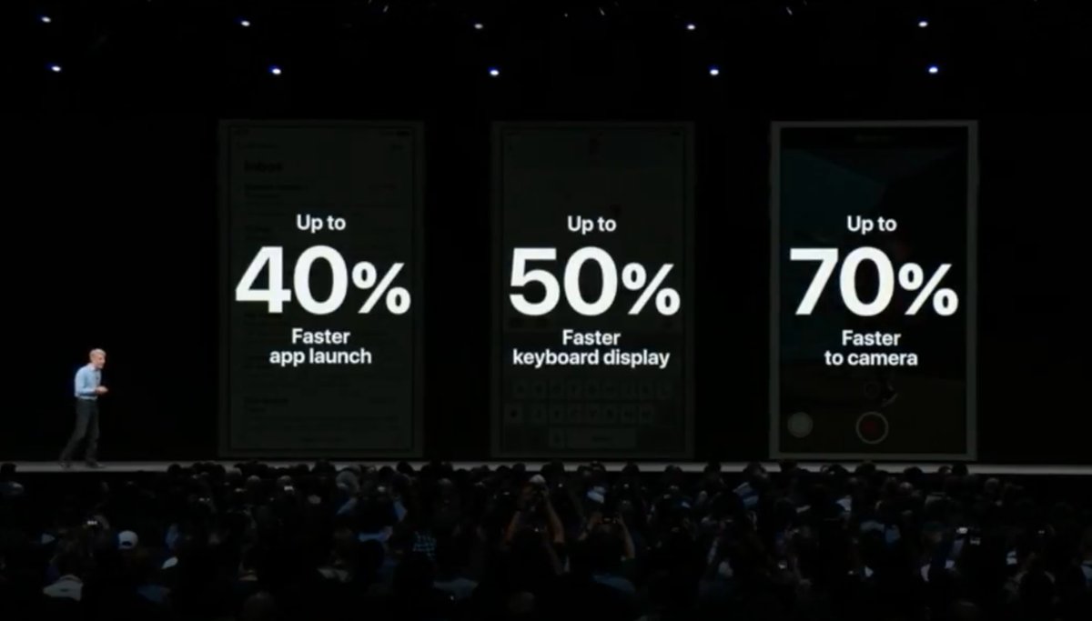 iOS 12 ilə gələn yeniliklər və optimizasiyalar